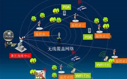 房山綠化基地?zé)o線網(wǎng)絡(luò)覆蓋工程