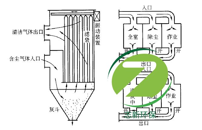 除塵器的反吹風是怎么回事？