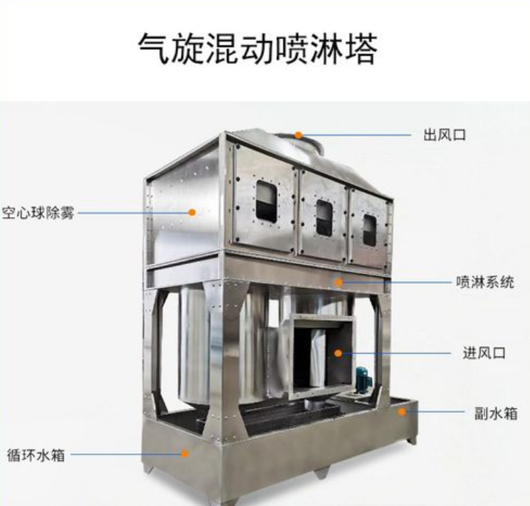 氣旋混動噴淋塔 氣旋混動噴淋塔