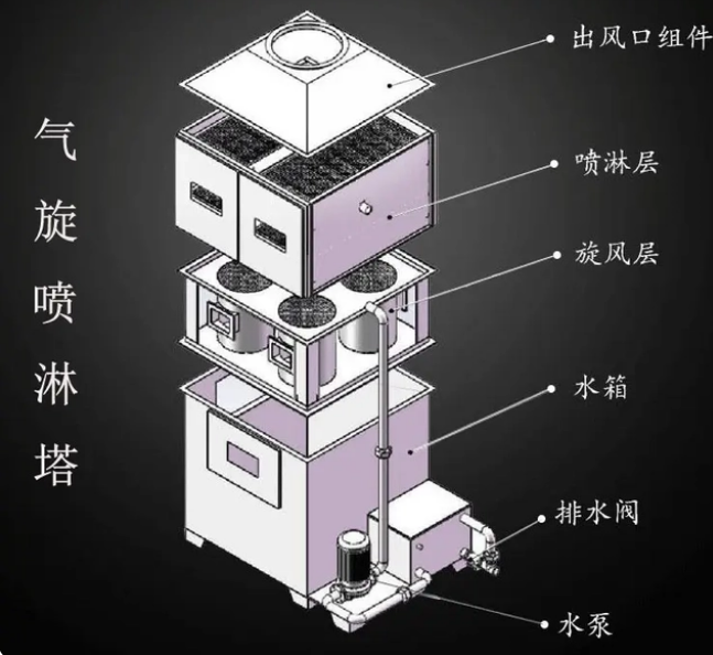 氣旋混動(dòng)噴淋塔 氣旋混動(dòng)噴淋塔