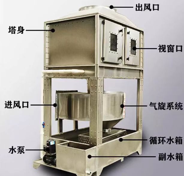 氣旋混動噴淋塔 氣旋混動噴淋塔